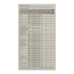 Pokon Tegen Hardnekkige Insecten Concentraat 250ml - Insecten En Ongedierte 5 Pokon Tegen Hardnekkige Insecten Concentraat 250ml - Insecten En Ongedierte -uinbenodigdheden Verkoop 2024 pokon tegen hardnekkige insecten concentraat 250ml insecten en ongedierte 2 1
